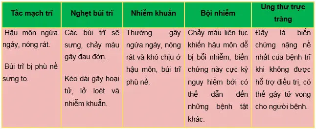 Tác hại của sa búi trĩ