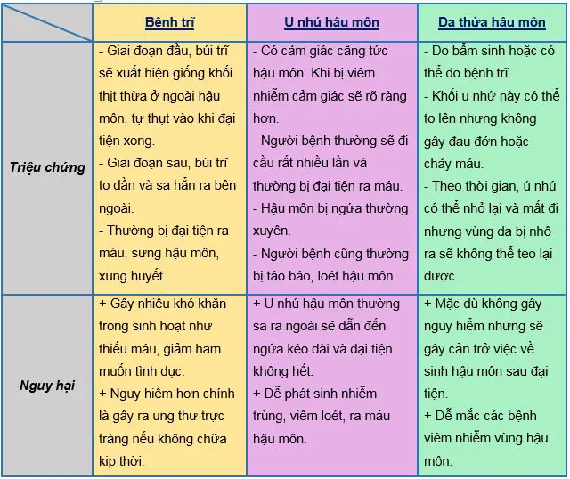 Dấu hiệu các bệnh lý