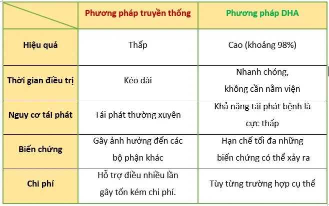 so sánh cách chữa bệnh lậu