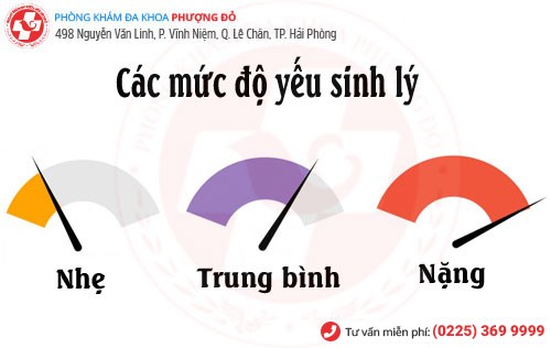 Các mức độ yếu sinh lý Mức độ yếu sinh lý