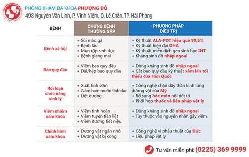 1 số phương pháp chữa bệnh nam khoa tại Phượng Đỏ 1 số phương pháp chữa bệnh nam khoa tại Phượng Đỏ