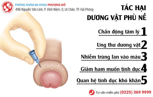 Dương vật phù nề ảnh hưởng nhiều đến đời sống của nam giới Tác hại dương vật phù nề