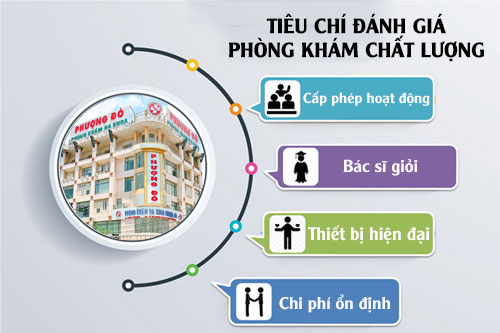 Phòng khám đa khoa Phượng Đỏ