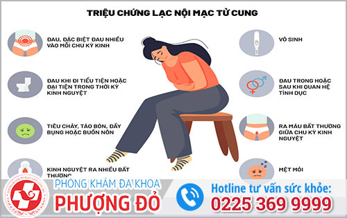 Bệnh lạc nội mạc tử cung