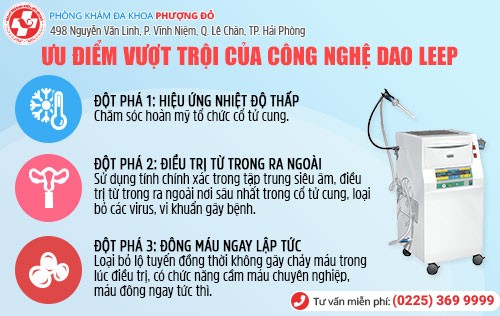 Điều trị viêm lộ tuyến