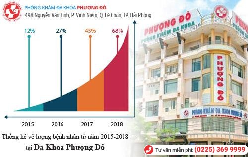 Phá thai theo tuần? Những lưu ý cần phải biết Phá thai theo tuần? Những lưu ý cần phải biết
