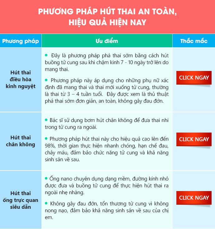 Phương pháp hút thai an toàn nhất hiện nay Phương pháp hút thai an toàn nhất hiện nay
