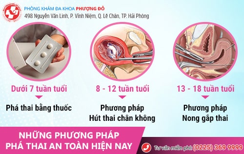 phá thai ở đâu