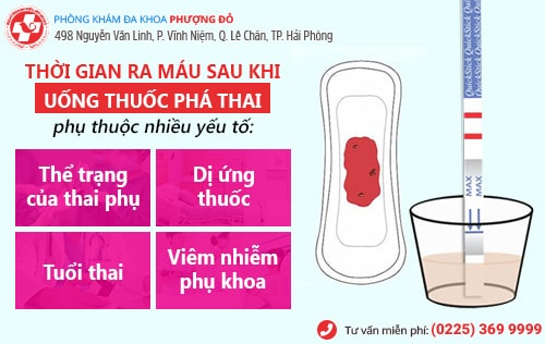 Triệu chứng đầu tiên sau khi uống thuốc phá thai thoi-gian-ra-mau-uong-thuoc-pha-thai.jpg