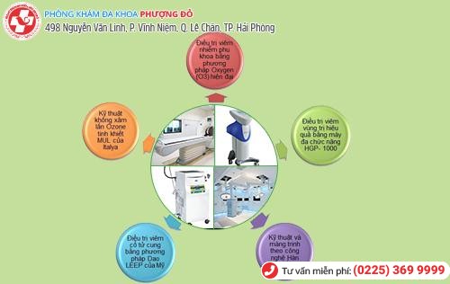 Top 5 Phòng Khám Phụ Sản uy tín và chất lượng tại Hải Phòng Top 5 Phòng Khám Phụ Sản uy tín và chất lượng tại Hải Phòng