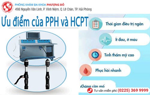 Phương Pháp PPH và HCPT