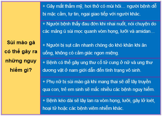 tác hại sùi mào gà ở miệng