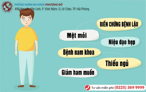 Phòng khám đa khoa Phượng Đỏ