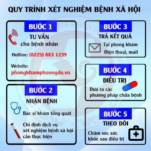 Xét nghiệm bệnh xã hội có kết quả ngay