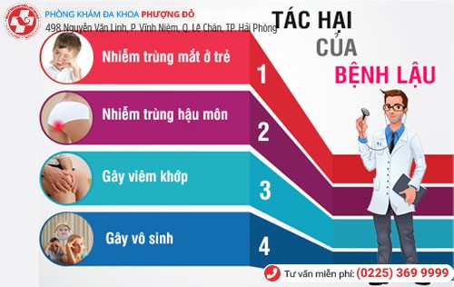 Biến chứng nguy hiểm của bệnh lậu Tác hại của bệnh lậu