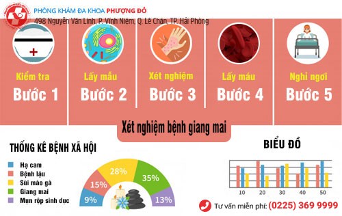 Phòng khám đa khoa Phượng Đỏ